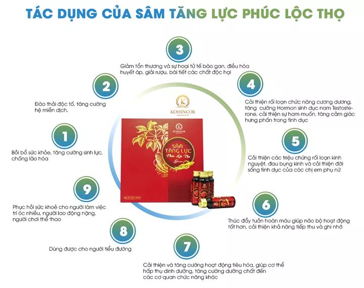 [ Cam kết chuẩn ] Sâm tăng lực Phúc Lộc Thọ, hộp 10 chai