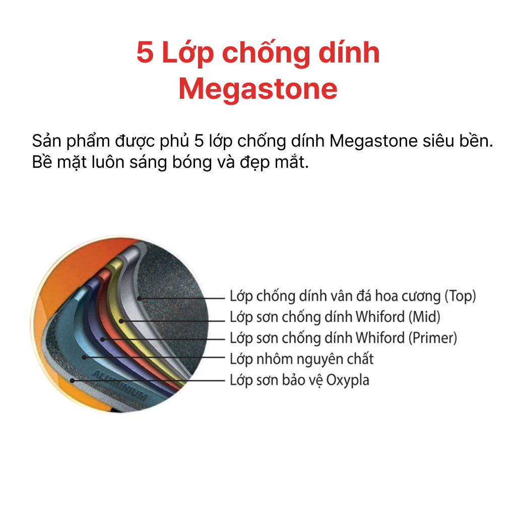 Chảo Cạn Vân Đá Bếp Từ Siêu Bền 24, 26, 28cm, HAPPYCOOK