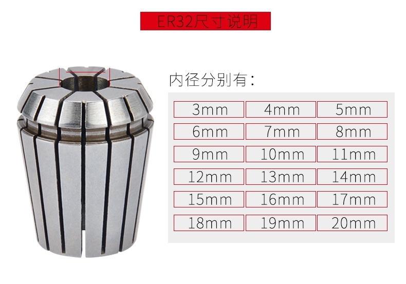 Er25um and er32um Collet