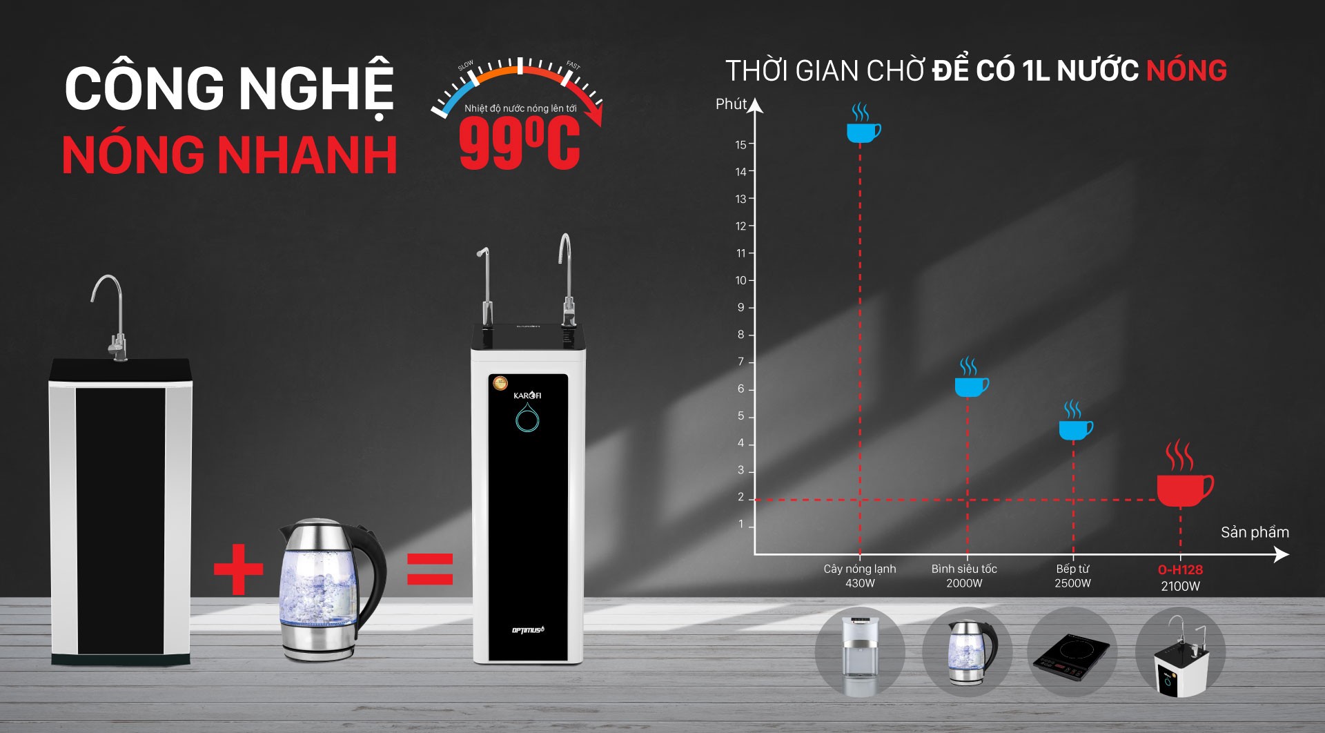 MÁY LỌC NƯỚC KAROFI OPTIMUS HOT O-H128