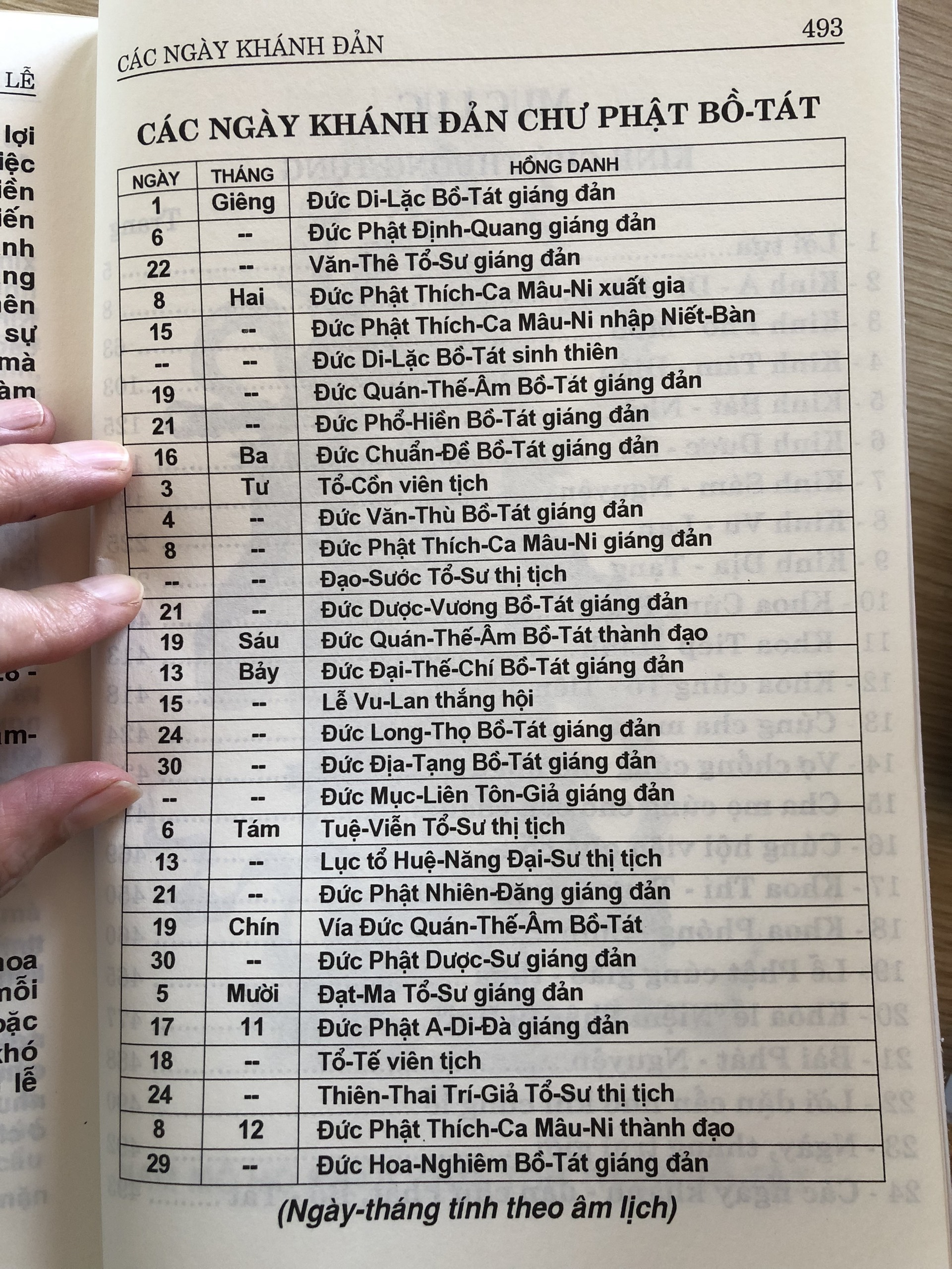 Kinh Chú Thường Tụng