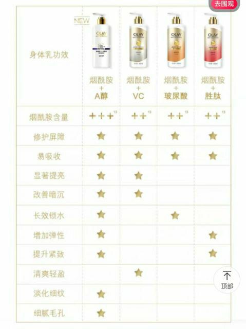 [Olay B3 VitC+HA] Sữa dưỡng thể - Sữa tắm Olay B3