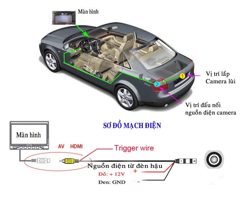 Camera lùi AHD chuyên dùng cho màn hình android