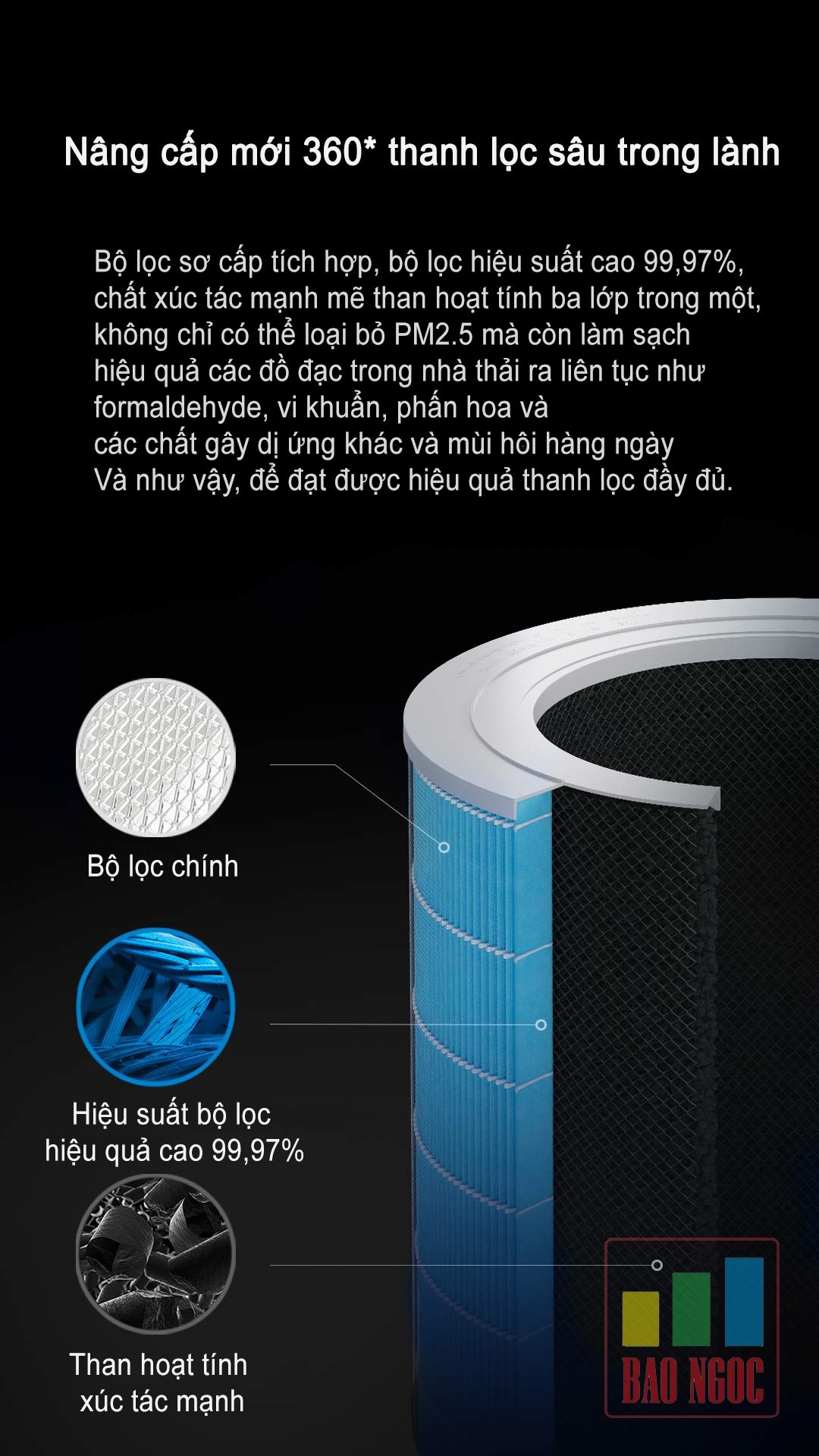 Lõi lọc không khí dành cho PRO H