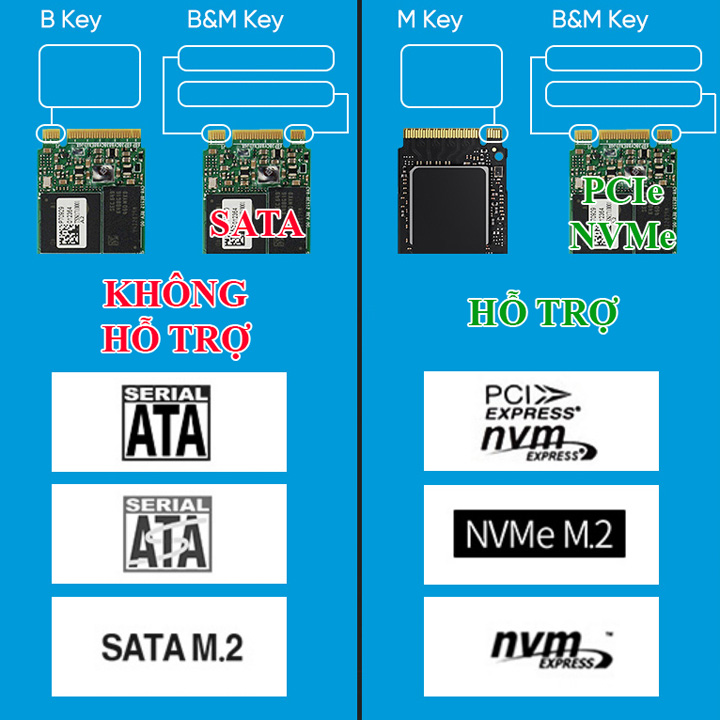 Box SSD M.2 PCIe NVMe USB-C 3.1 Blueendless 2802N - BX02