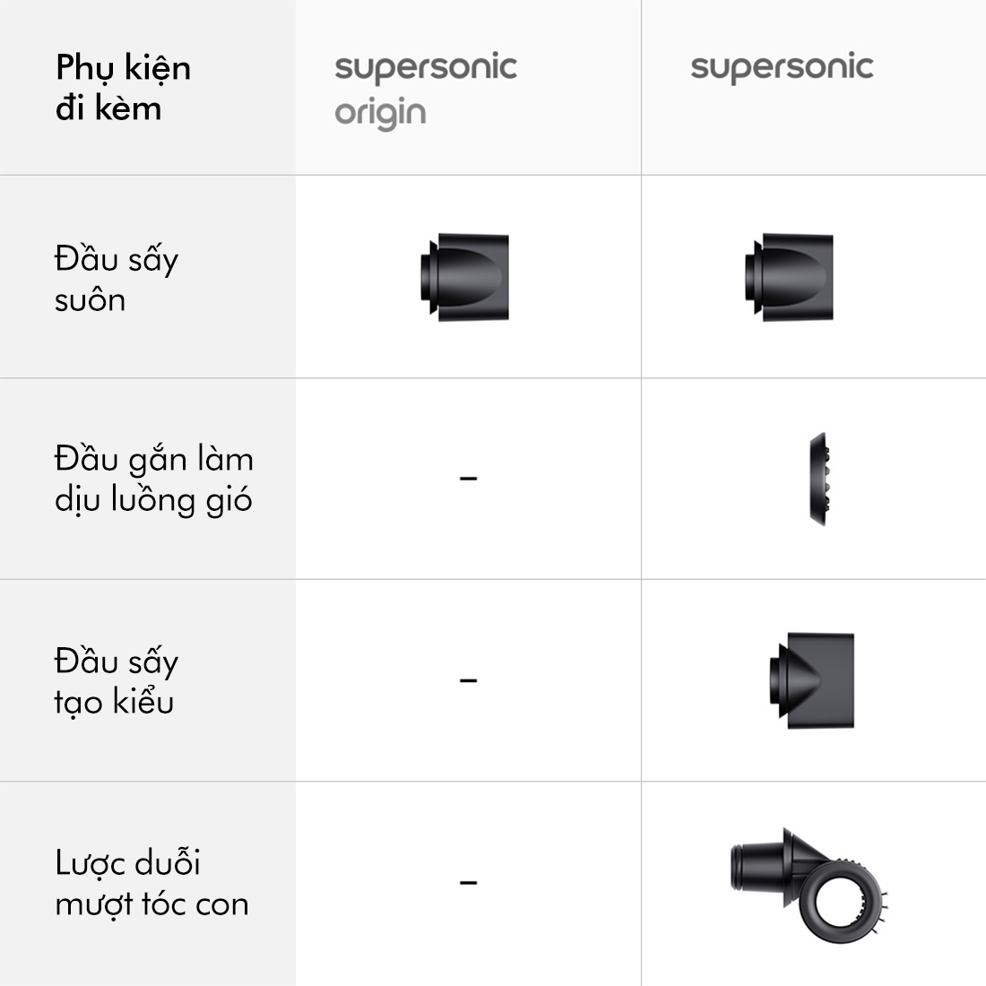 [CHỈ CÒN 28-29.3: CƠ HỘI CUỐI] Máy Sấy Tóc Dyson Supersonic HD08 Lite (Đen/Xám)