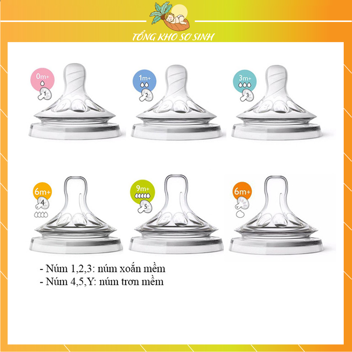 Núm ti Philips Avent Natural cổ rộng đủ số [CAM KẾT BÁN GIÁ NHẬP - HÀNG CHÍNH HÃNG]