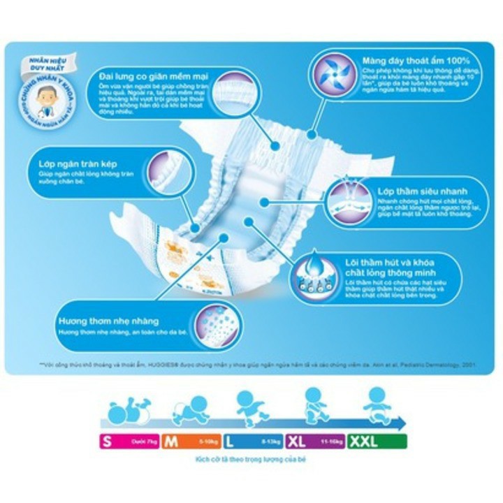 Tã dán sơ sinh Huggies NB 36 miếng dành cho bé dưới 5kg