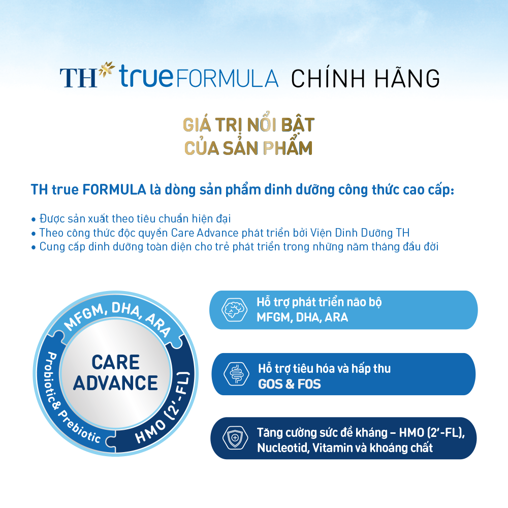 Sữa tươi công thức TH True Milk Formula 180ml thùng 24 hộp
