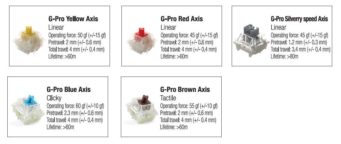 Switch Bàn Phím Cơ G-Pro (Newmen Custom ) - 3 Chân, Axis - Hàng Chính Hãng