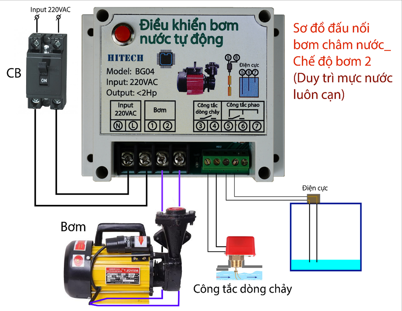 BỘ ĐIỀU KHIỂN BƠM NƯỚC TỰ ĐỘNG(BG04)_RỜ LE AN TOÀN PHAO ĐIỆN