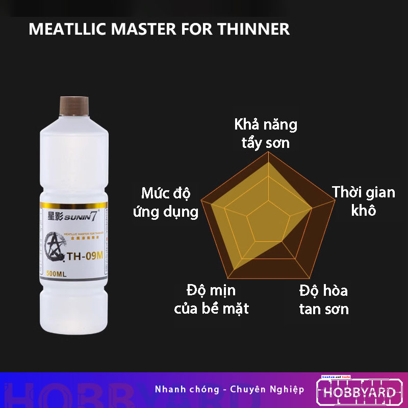 Dung dịch pha sơn, tẩy sơn, làm khô, rửa dụng cụ THINNER SUNIN7