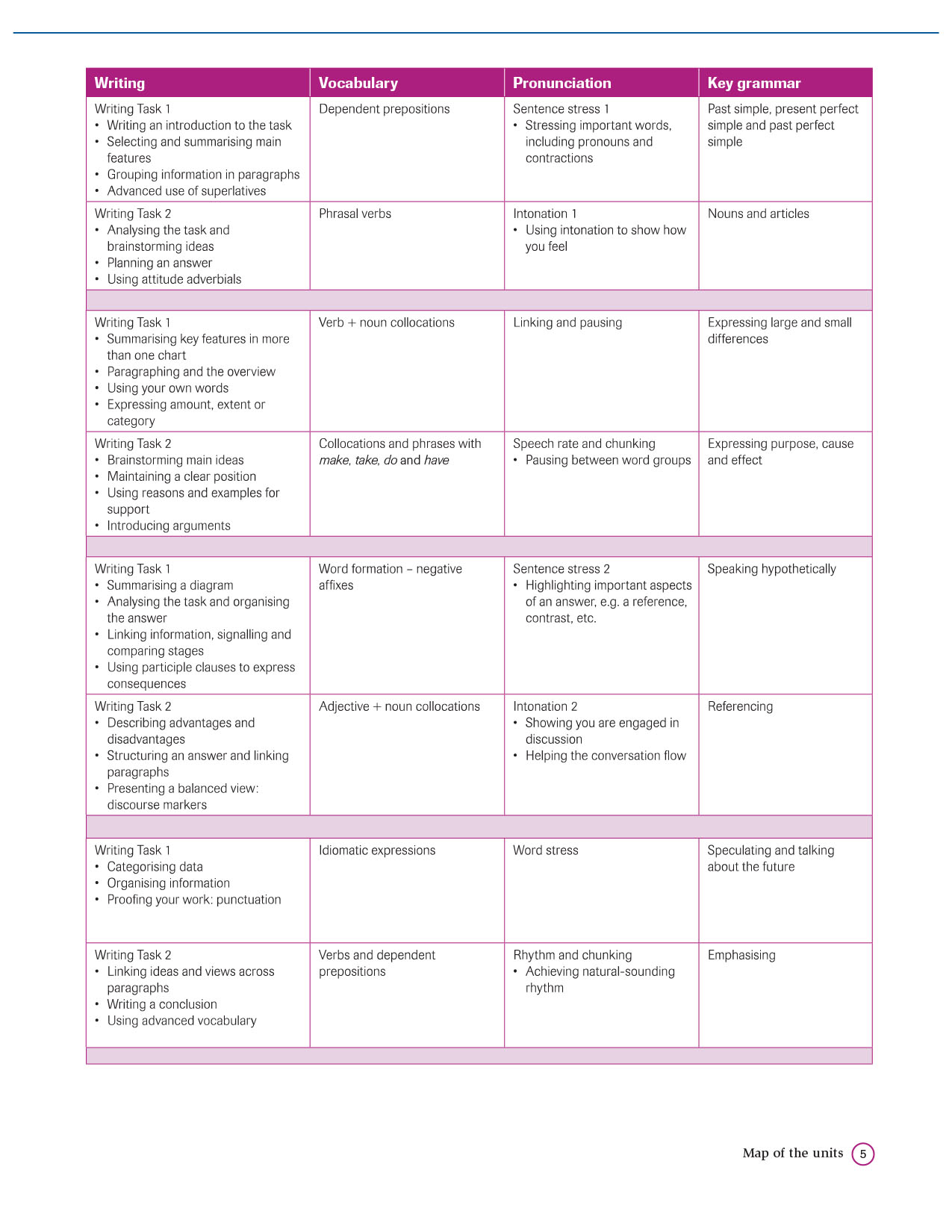 Complete IELTS Bands 6.5-7.5 Student's Book