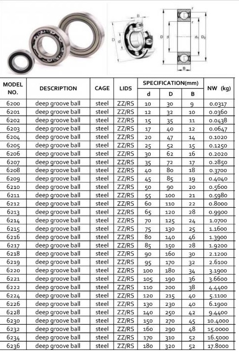 Vòng bi 6208-Trục Ø40
