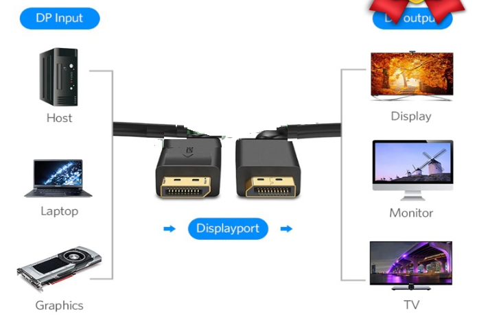 Cáp Displayport to Displayport Ugreen ( 10245, 10211, 10212, 10213 ) Chính Hãng