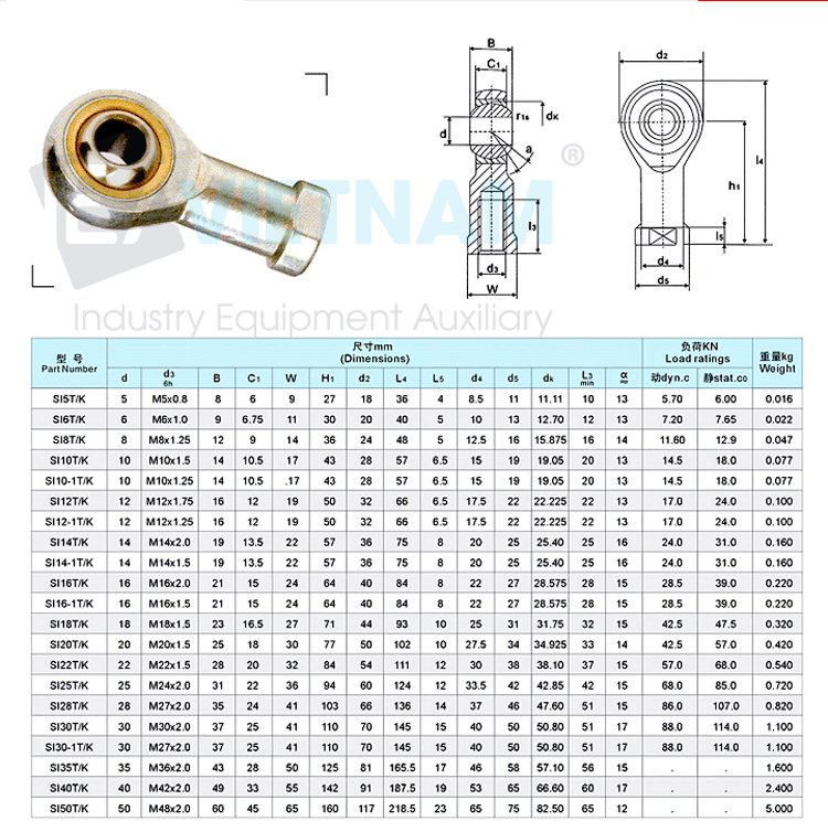 Vòng bi mắt trâu M20 20mm Si 20 T/K