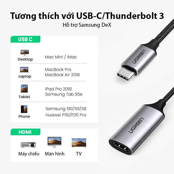 Cáp chuyển USB TYPE C sang HDMI UGREEN CM297 | Chuẩn HDMI 2.0 | Chipset VL100 và PS176 | Bảo hành 18 tháng 1 Đổi 1| 70444.