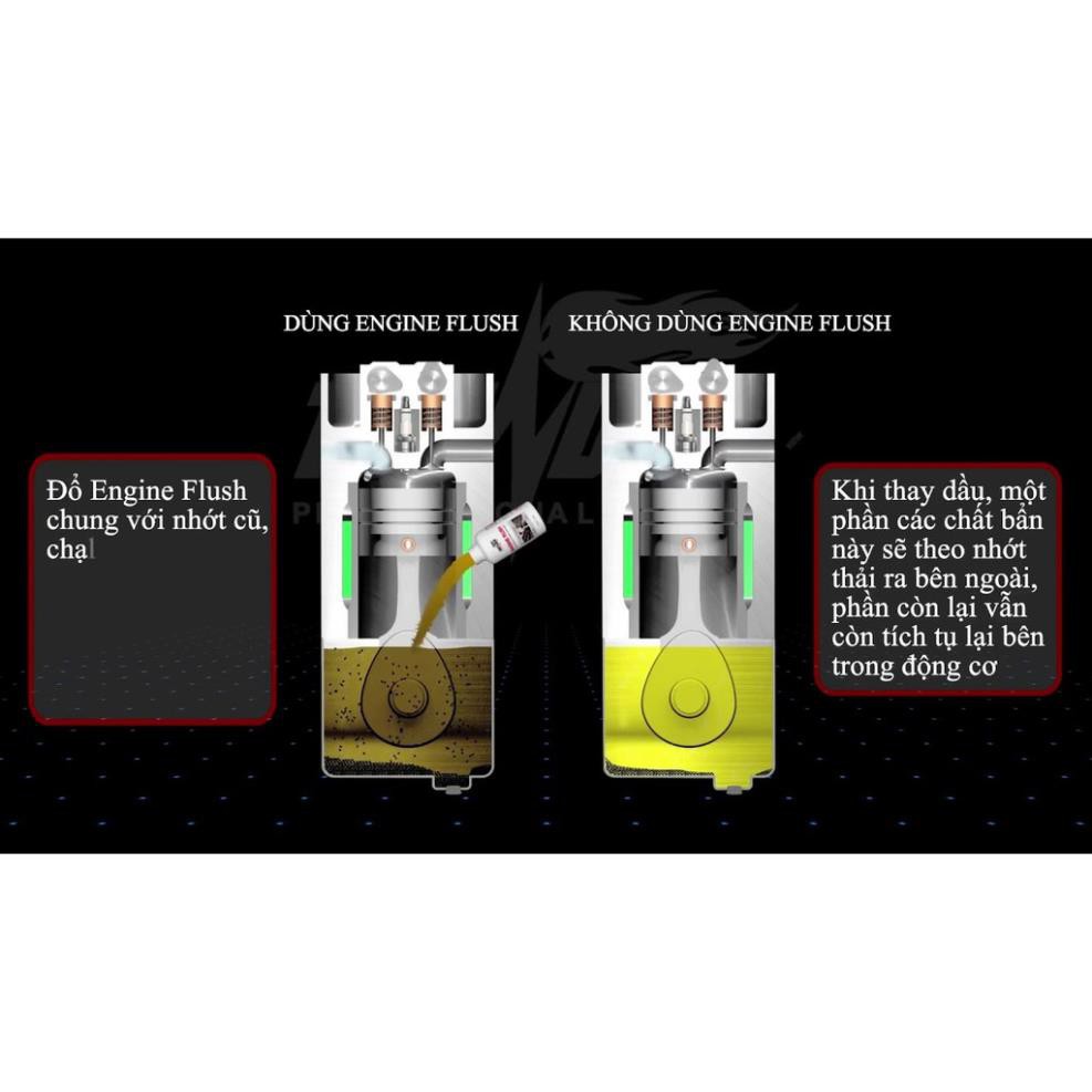 Lon phụ gia làm sạch động cơ xe máy Thunder. Engine Flush 100ml