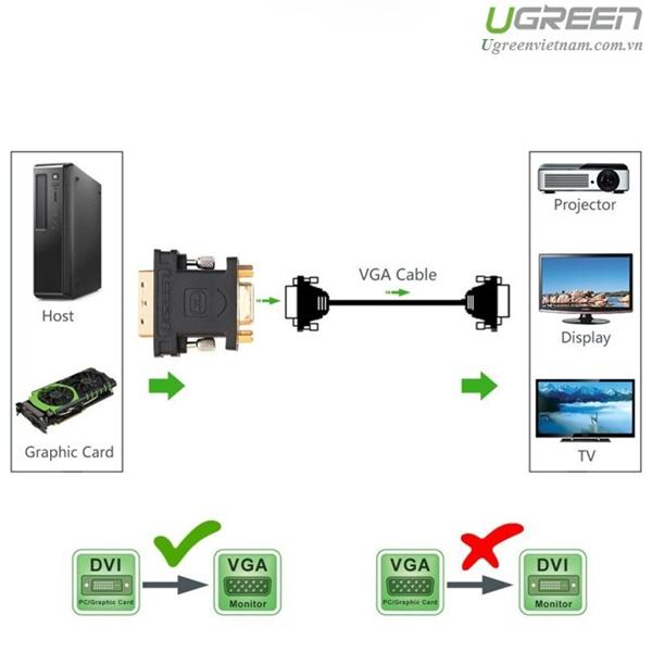 Đầu chuyển đổi dvi 24+5 sang vga ugreen 20122
