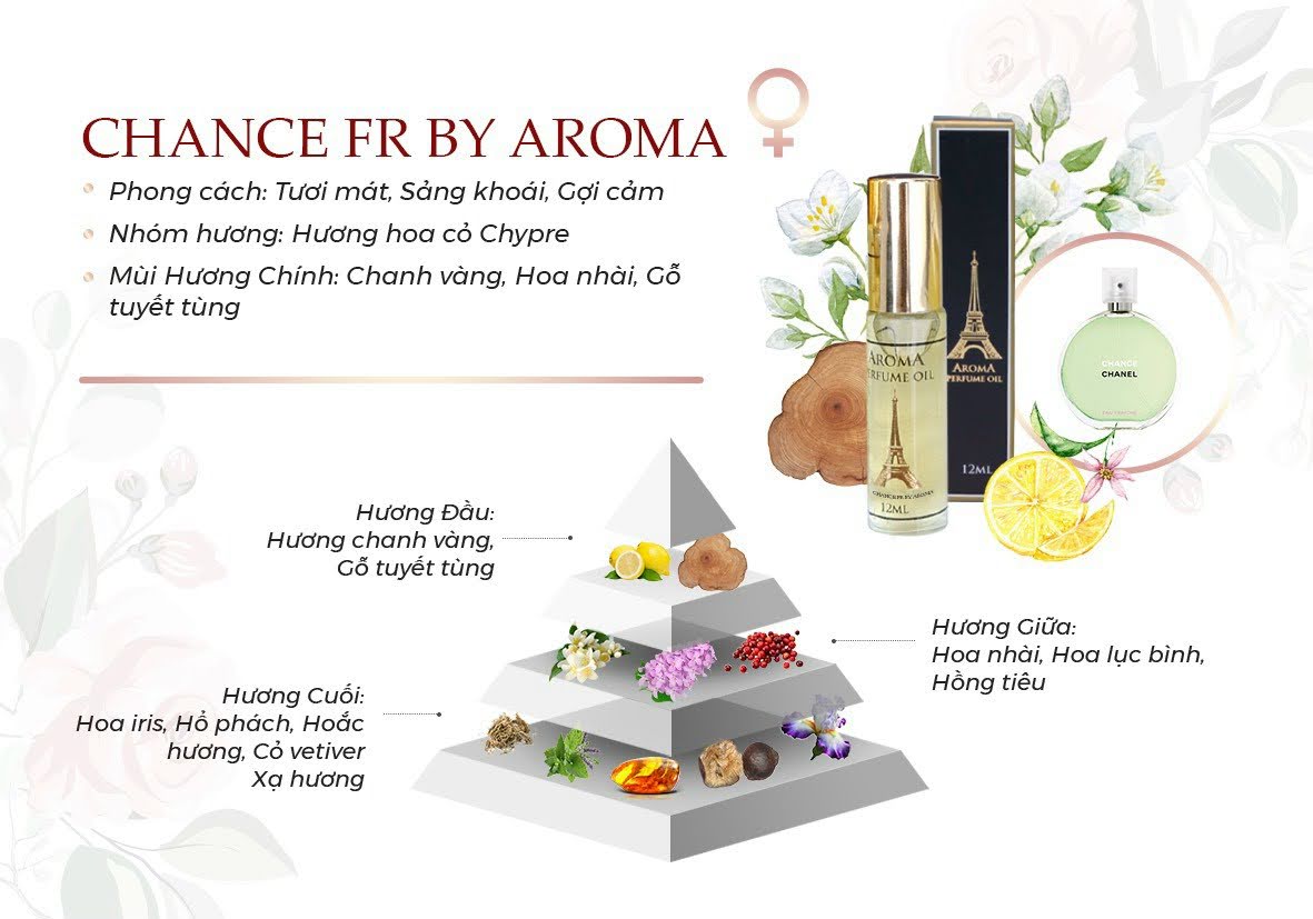 Tinh dầu nước hoa Aroma Chance W
