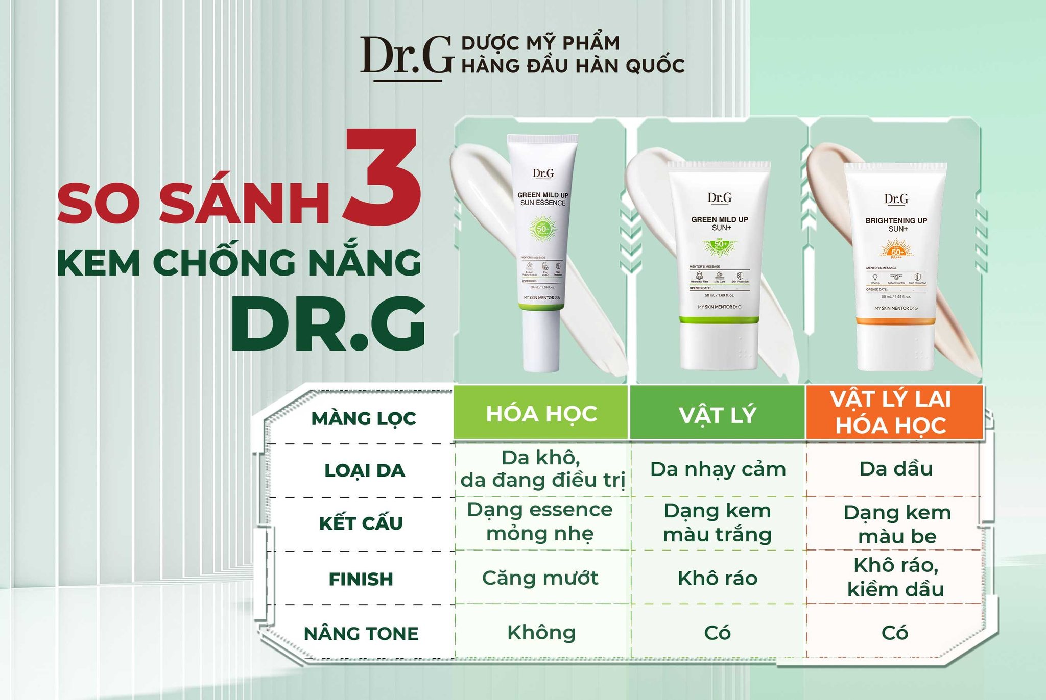 Kem Chống Nắng Dr.G SPF50+ 50ml