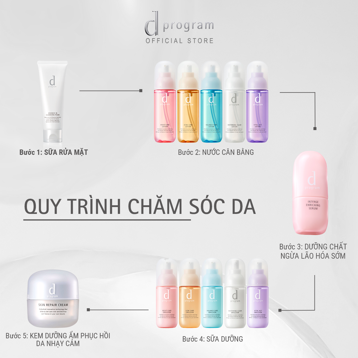 Combo Sữa rửa mặt siêu bọt d Program Cleansing Foam 120g