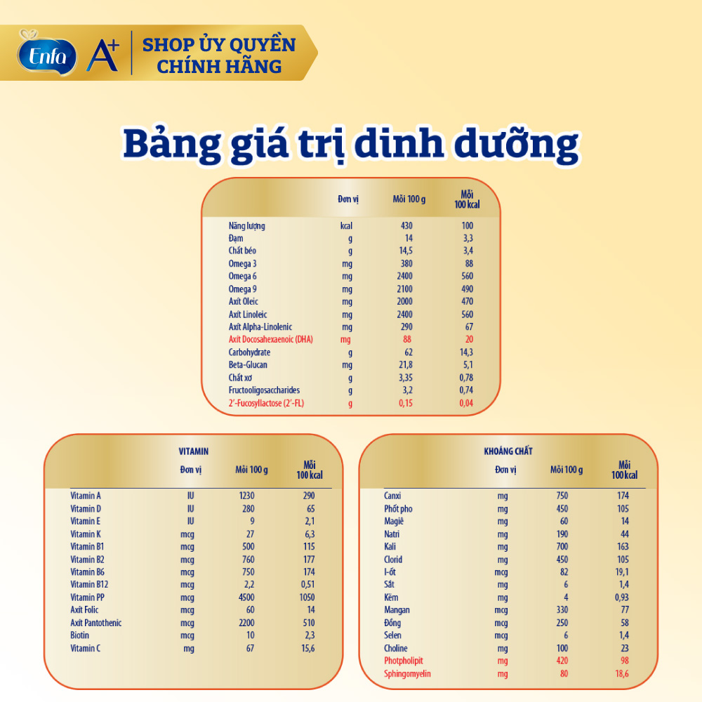 Sữa bột Enfagrow A+ số 3 400g/lon