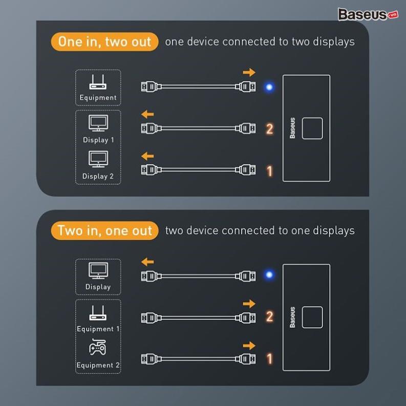 Thiết bị chia cổng HDMI 2 chiều Baseus Matrix HDMI Splitter