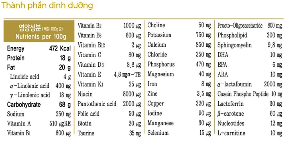Sữa Bột Namyang XO Kid Hộp 800g (Cho trẻ  2-15 tuổi)