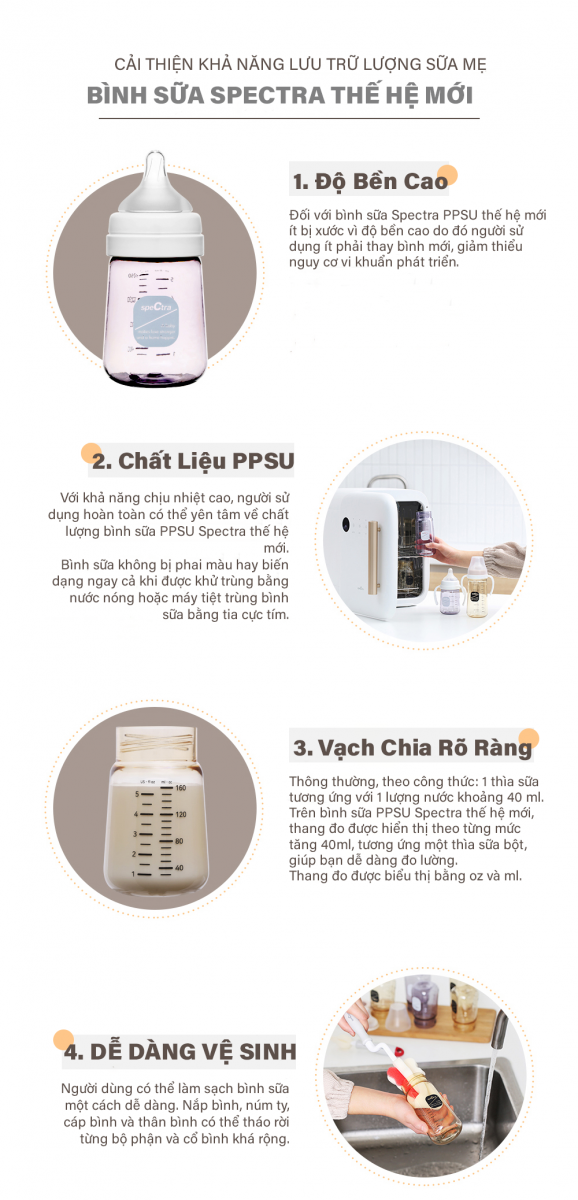 Bình sữa PPSU cổ rộng Spectra 260ml núm size M /L/ LL