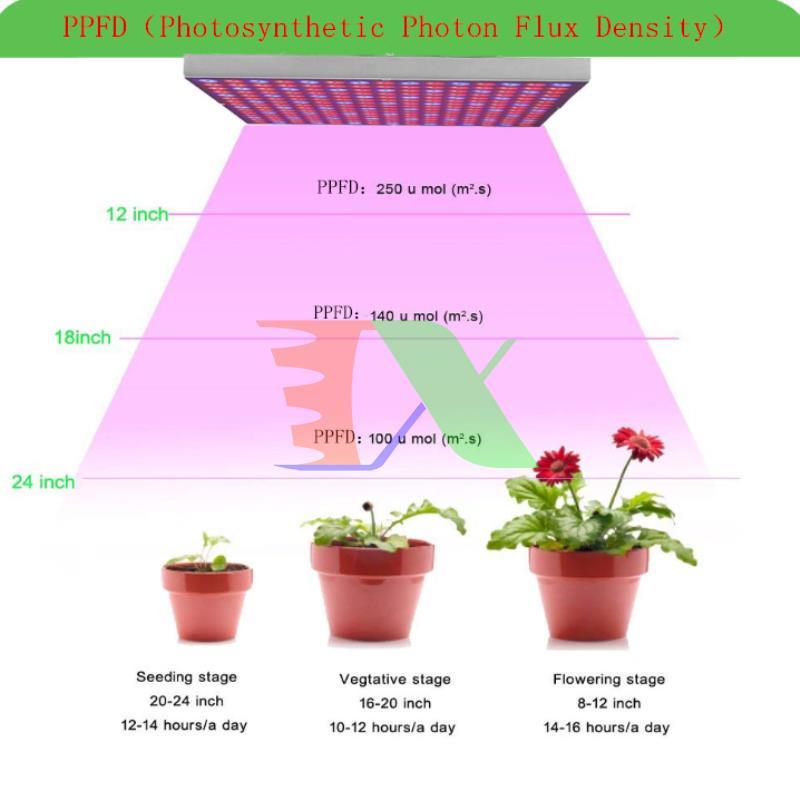 Led grow light (GC-45W)