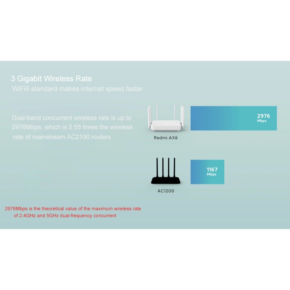 Bộ Router Wifi XIAOMI Redmi AX6 WIFI6 2 băng tần