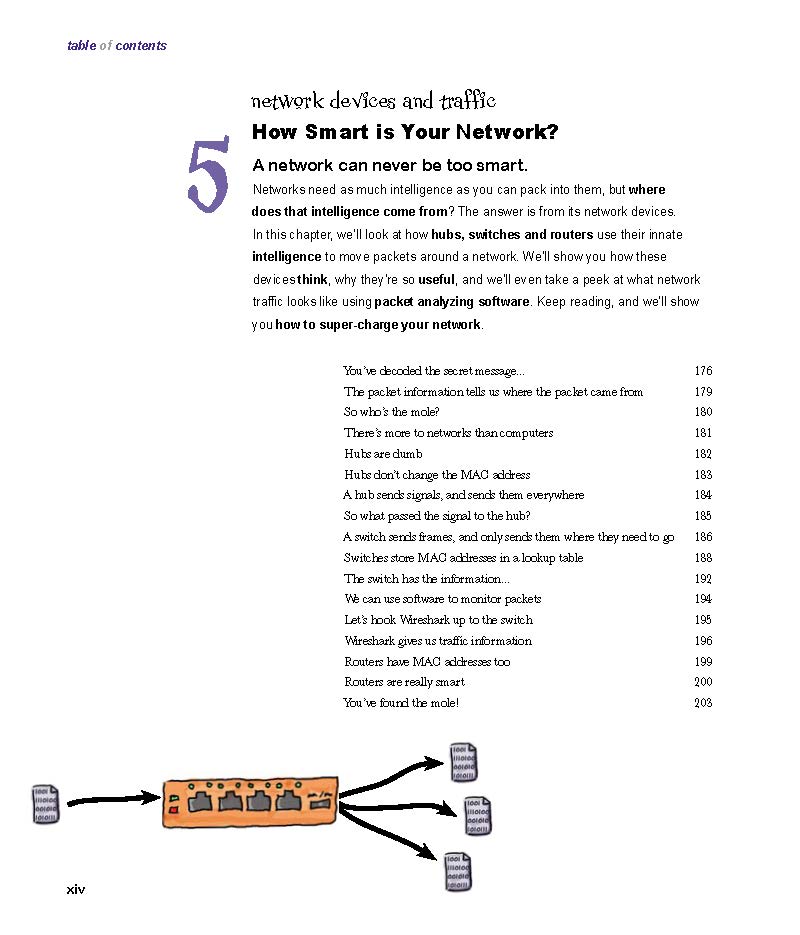 Head First Networking