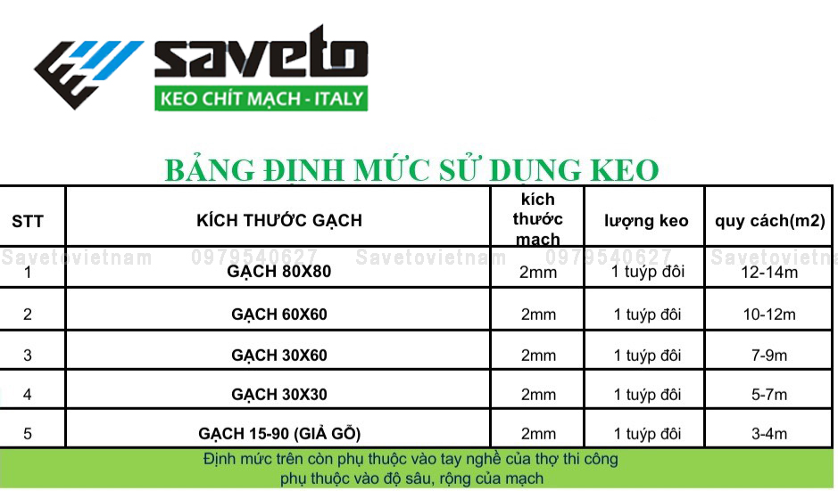 Combo 5 chai keo chà ron SAVETO cao cấp dùng 75m2