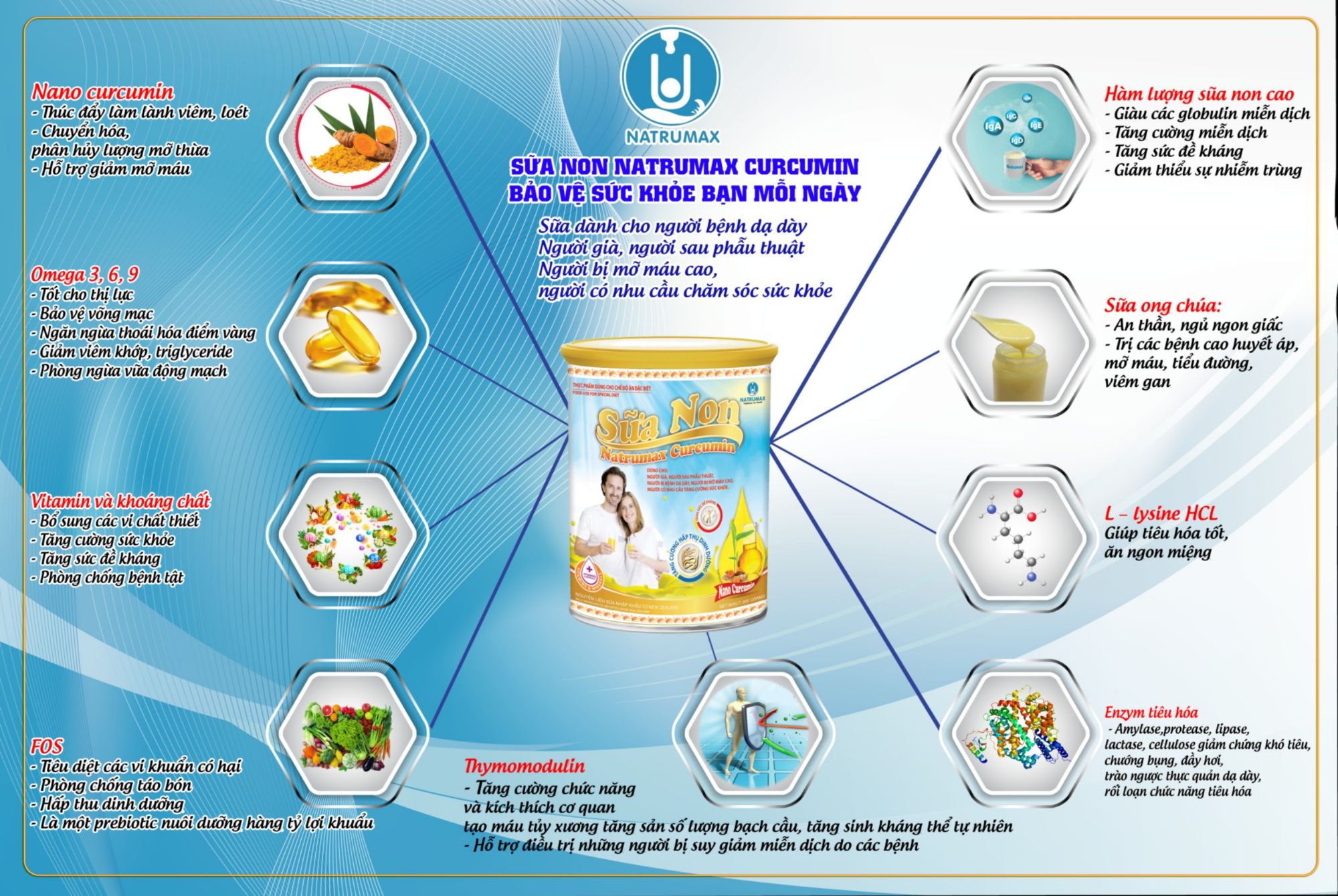 [HCM]Sữa non Natrumax Curcumin 800g