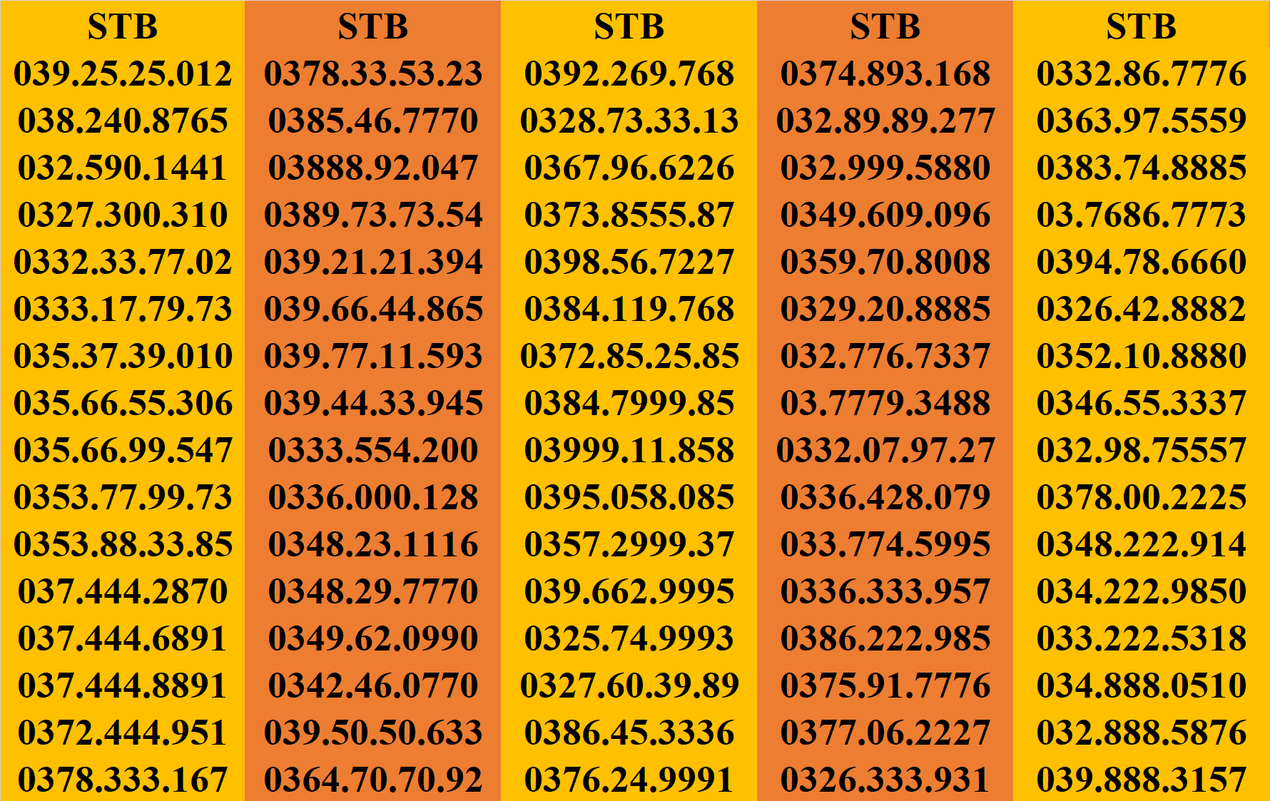 [HCM]SIM SỐ ĐẸP SIM DỄ NHỚ SIM CẶP GÁNH SIM VIETTEL GIÁ RẺ.