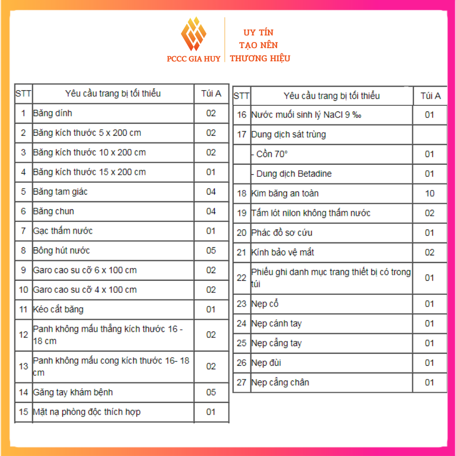 TÚI CỨU THƯƠNG - TÚI Y TẾ (CHUẨN BỘ Y TẾ) dùng trong Cứu hộ cứu nạn