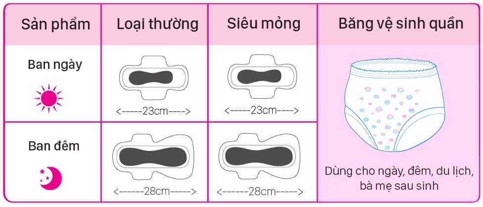 [HCM]Combo 15 Gói Băng Vệ Sinh Quần SHANA