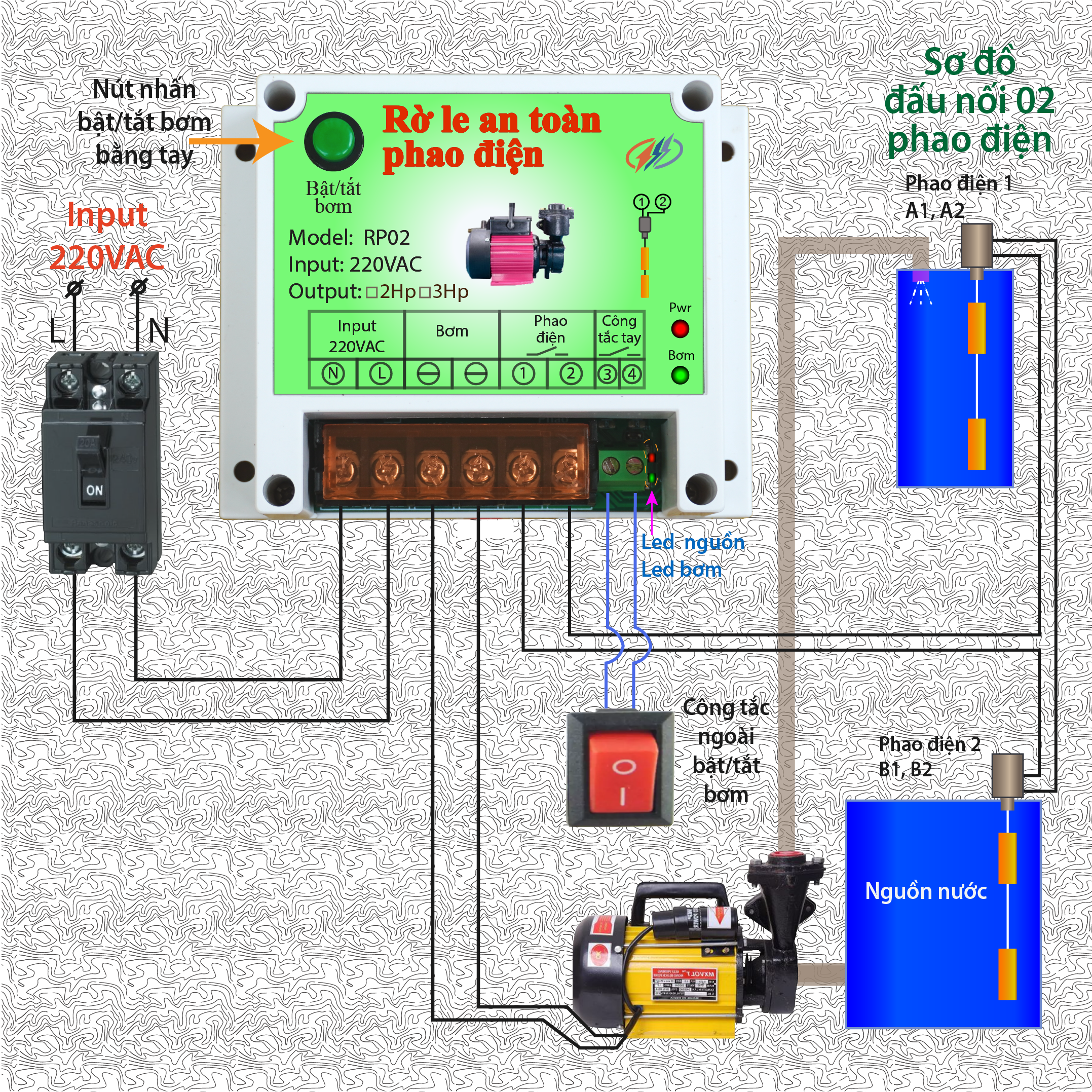 Rờ le an toàn phao điện RP02