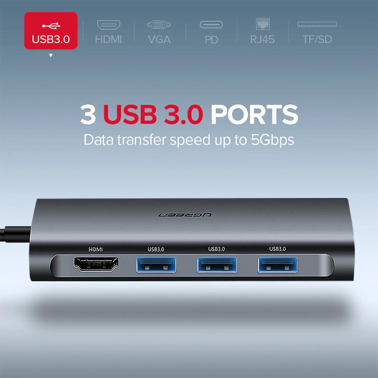 [HCM]HUB USB Type-C ra HDMI / VGA / USB 3.0 / RJ45 / TF/SD Card Cao Cấp UGREEN