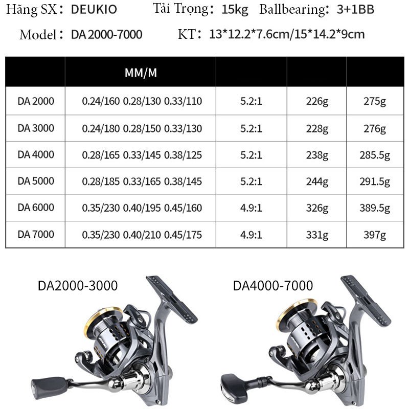 Máy Câu Cá Deukio DA2000-7000_Hàng Chính Hãng_Máy Cực Đẹp