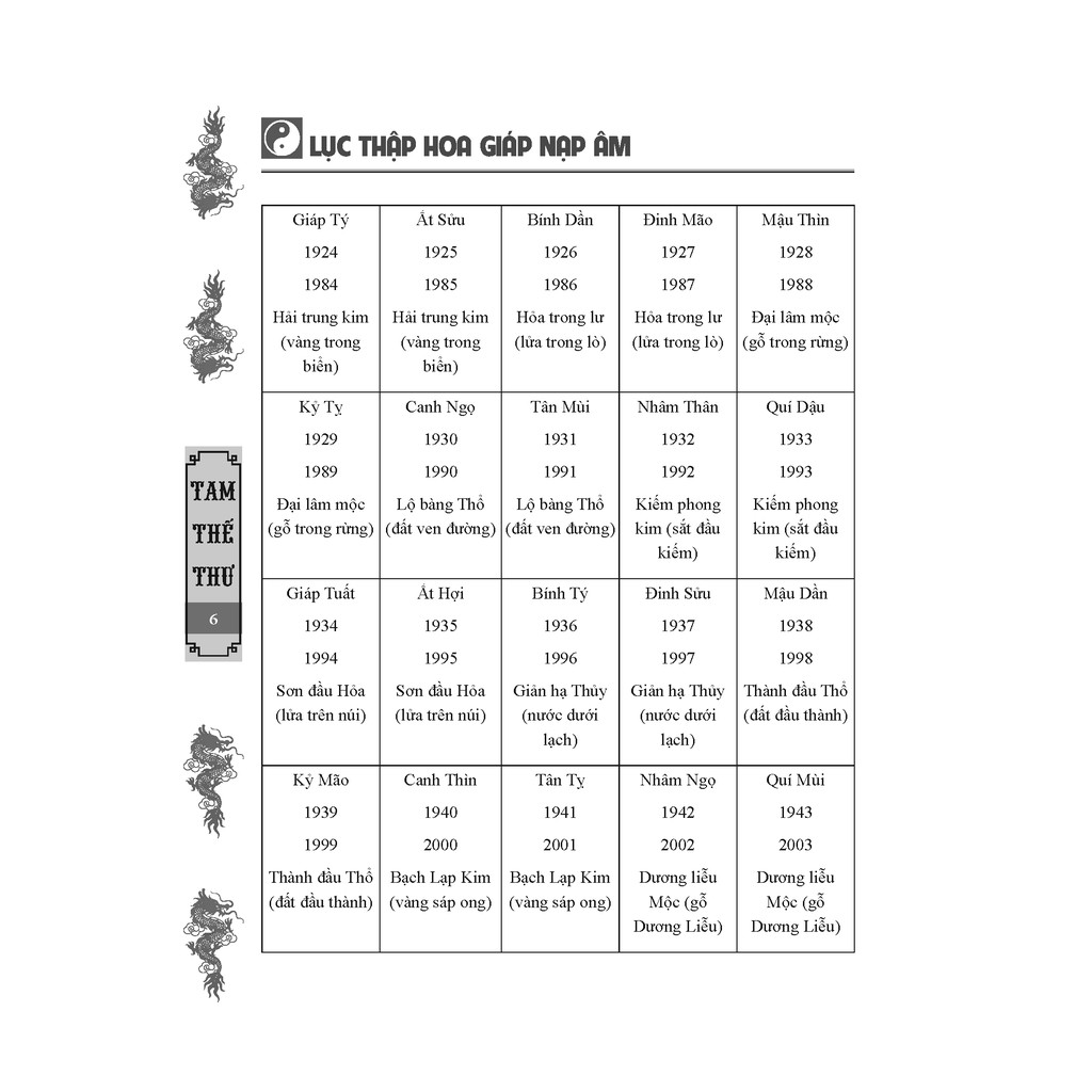 Sách - Tam Thế Thư (Bìa Cứng)