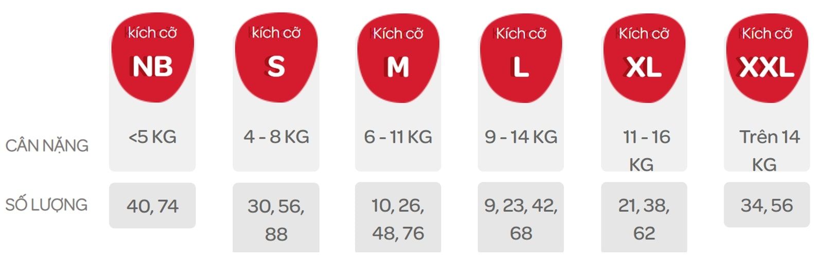 [HÀNG MỚI_TẶNG KHĂN ƯỚT] Tã Quần Huggies Tràm Trà size XL62+6 miếng