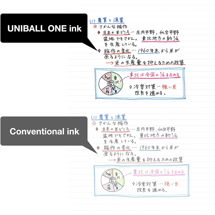 UMN-S UNI-BALL Gel Pen