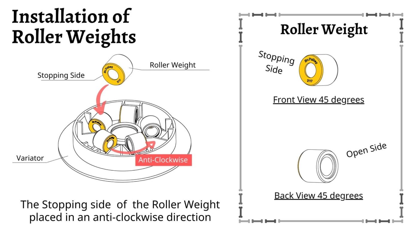 Bi tròn DrPulley cho Honda SH/AB/Vario/Click