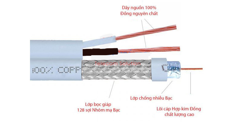 20m Cáp đồng trục liền cáp nguồn lắp camera giám sát