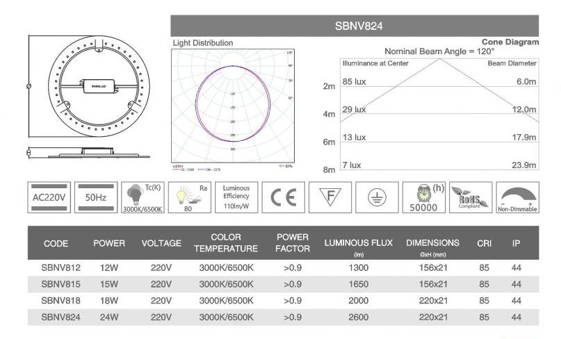Đèn Led vòng cao cấp Duhal