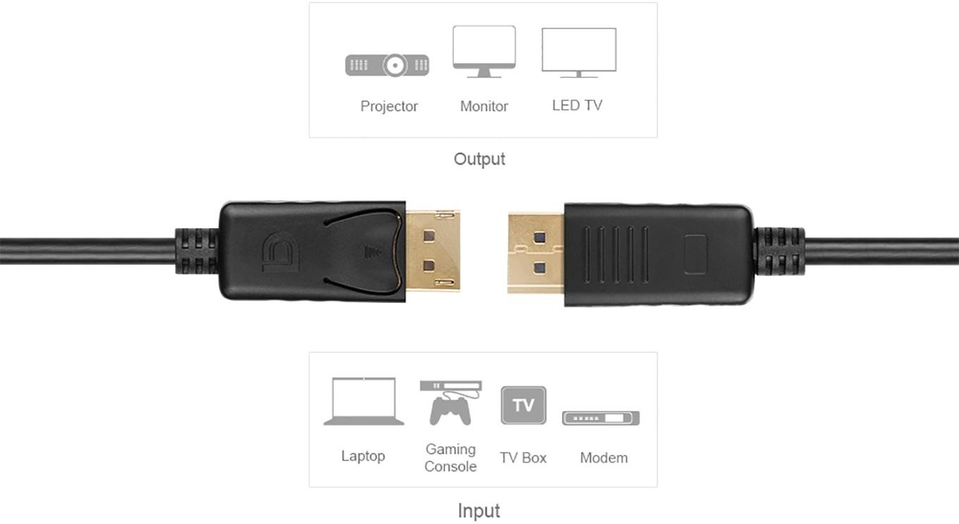 Cáp DisplayPort 2m zin theo màn hình Dell/Samsung