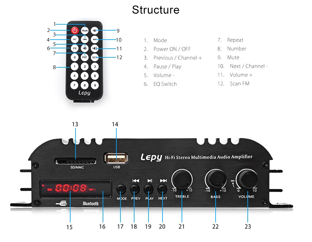 bộ mạch Lepy LP - 269S Bluetooth Amplifier 4-channel HiFi Stereo Audio Support SD USB FM