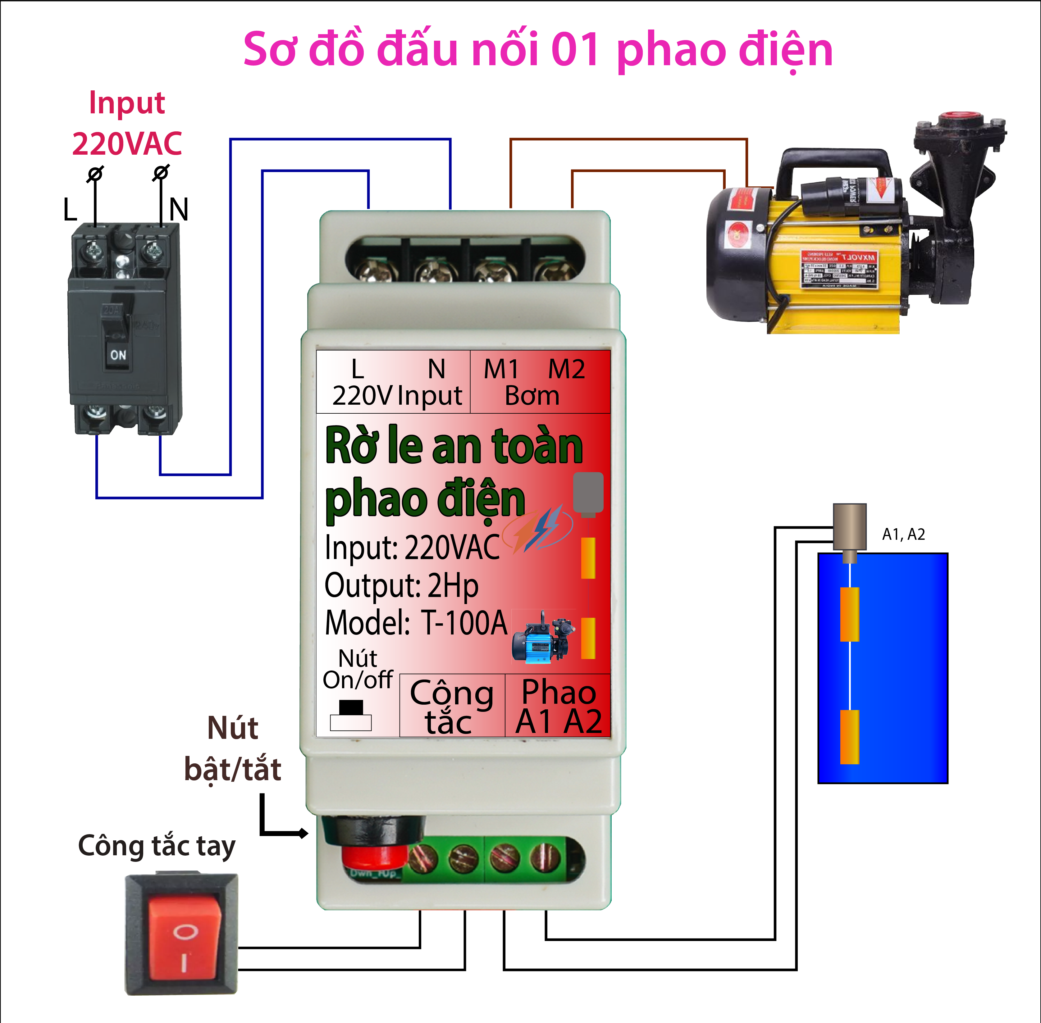 Rờ le an toàn phao điện